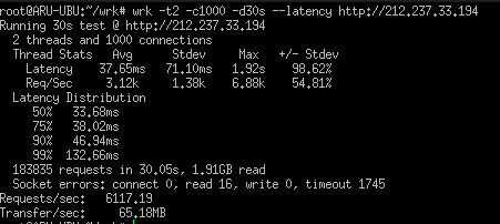 Test tempi di risposta