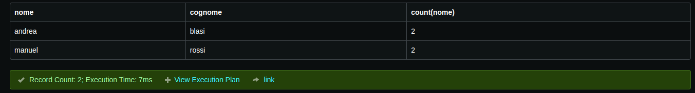 Query Group By Count