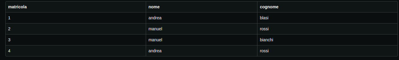 Tabella studenti