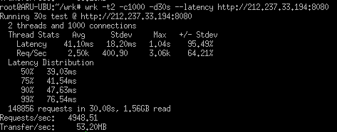 Test di risposta Varnish